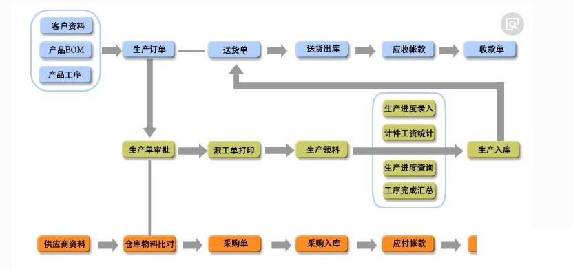 包装企业erp软件怎么选？