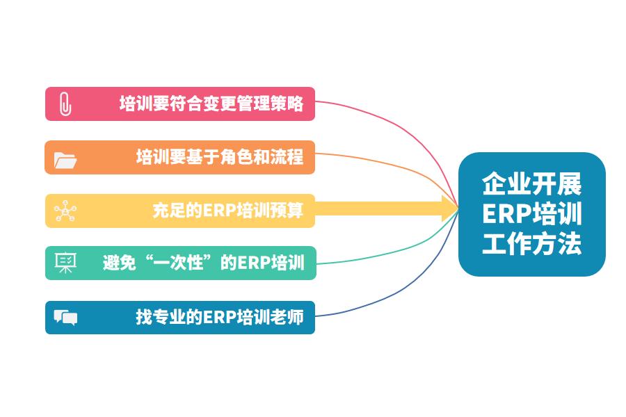 企业如何开展培训ERP工作怎么选？