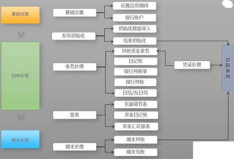 教学erp软件怎么选？