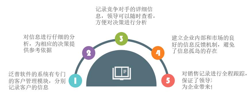 医药公司进销存系统怎么选？