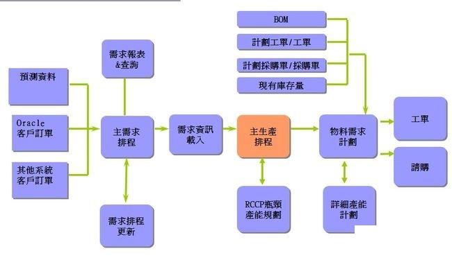 哪个库存管理软件好用怎么选？