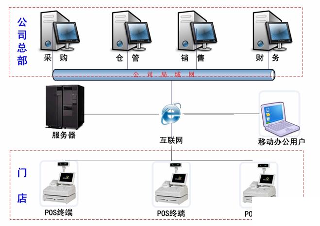 erp发货怎么选？