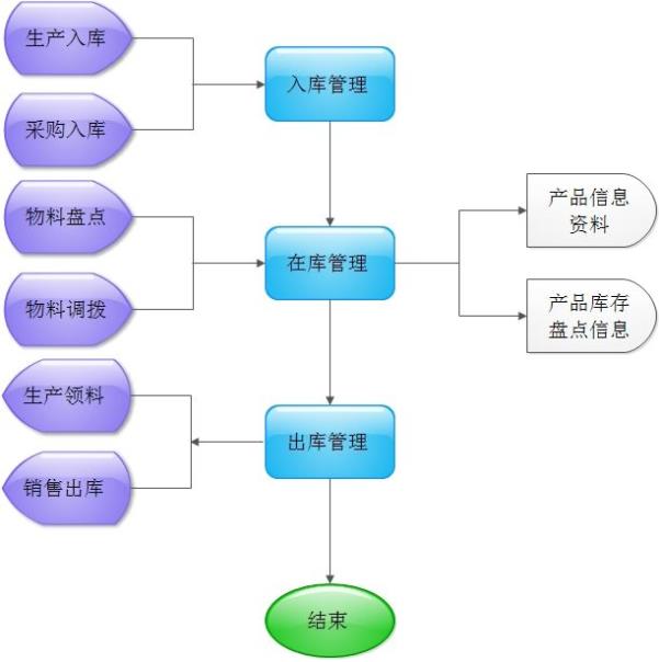 中小生产企业erp怎么选？