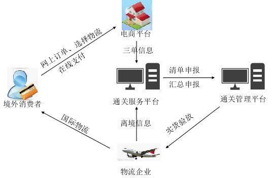 生鲜连锁管理软件怎么选？