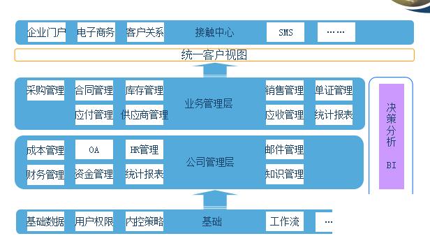 服装外贸erp怎么选？