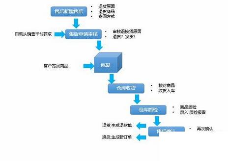 线路板厂家怎么选？