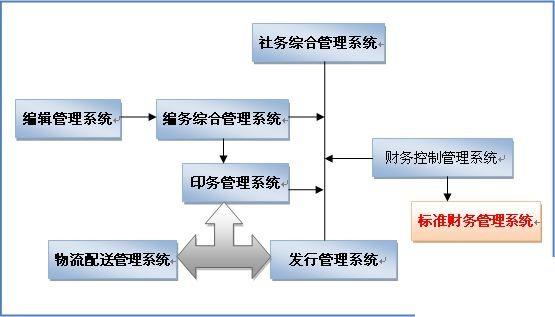 酒店管理erp怎么选？