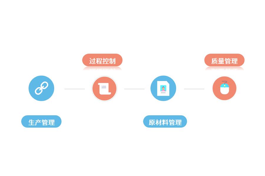 机械行业使用生产管理系统的必要性怎么选？