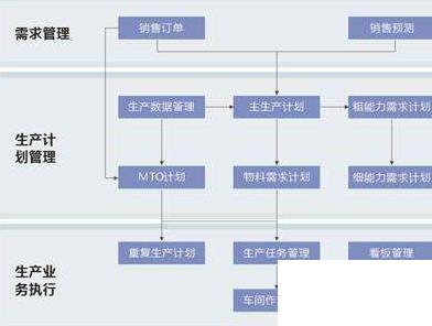 企业实施erp的目的怎么选？