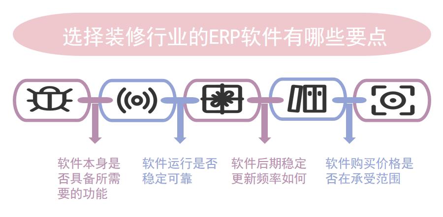 装饰工程ERP软件都有哪些特色？怎么选？