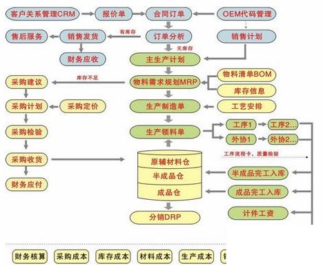 erp和财务软件怎么选？