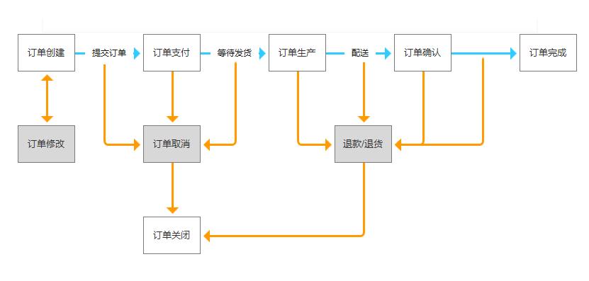 珠宝店进销存管理软件怎么选？