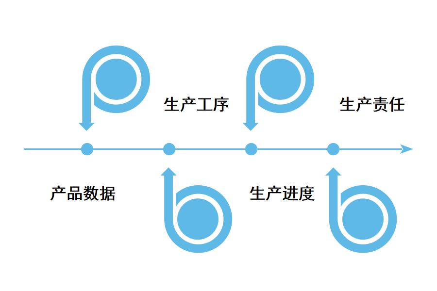 成都机械erp系统有哪些？怎么选？