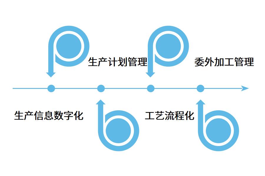 五金erp行业管理软件怎么选？