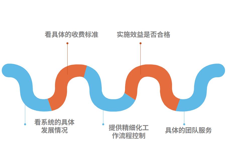 选择装修erp系统的判断标准怎么选？