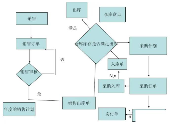 酒类进销存软件怎么选？