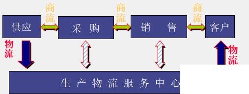 电线电缆erp怎么选？