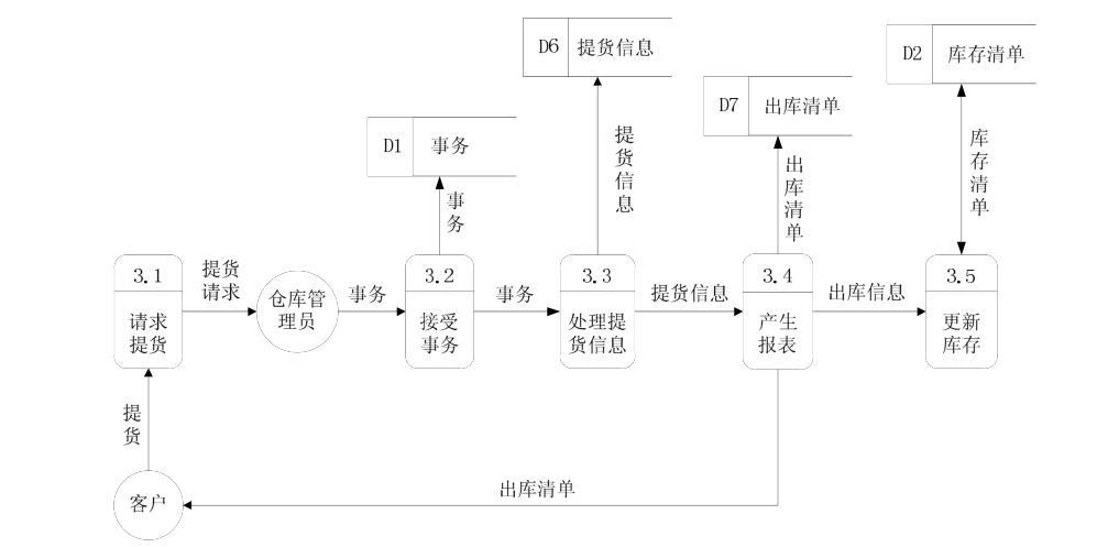 农资进销管理系统怎么选？