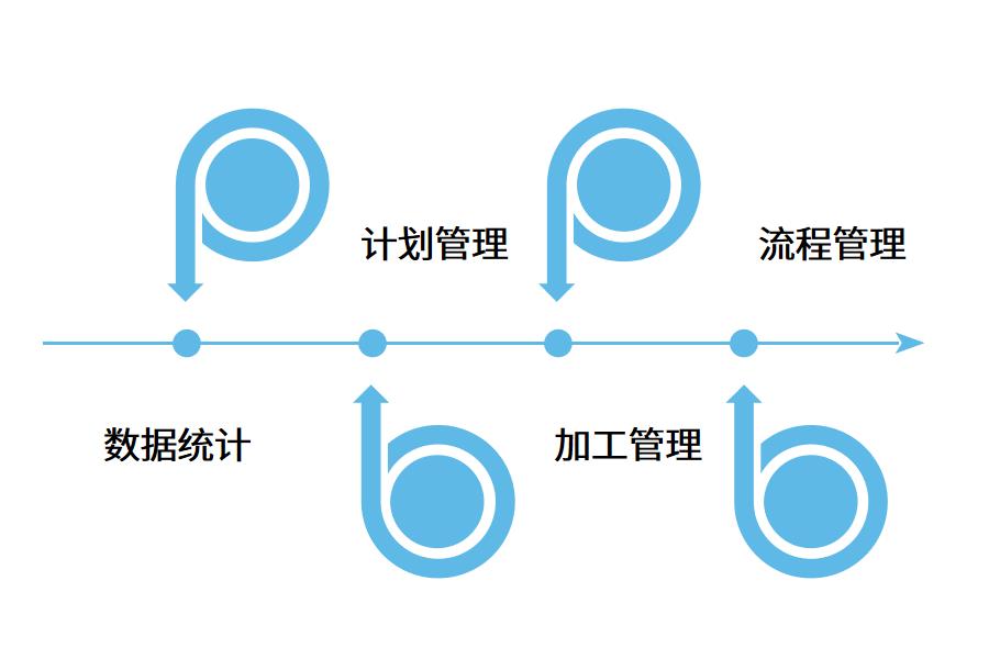 五金erp软件如何提高企业竞争力?怎么选？