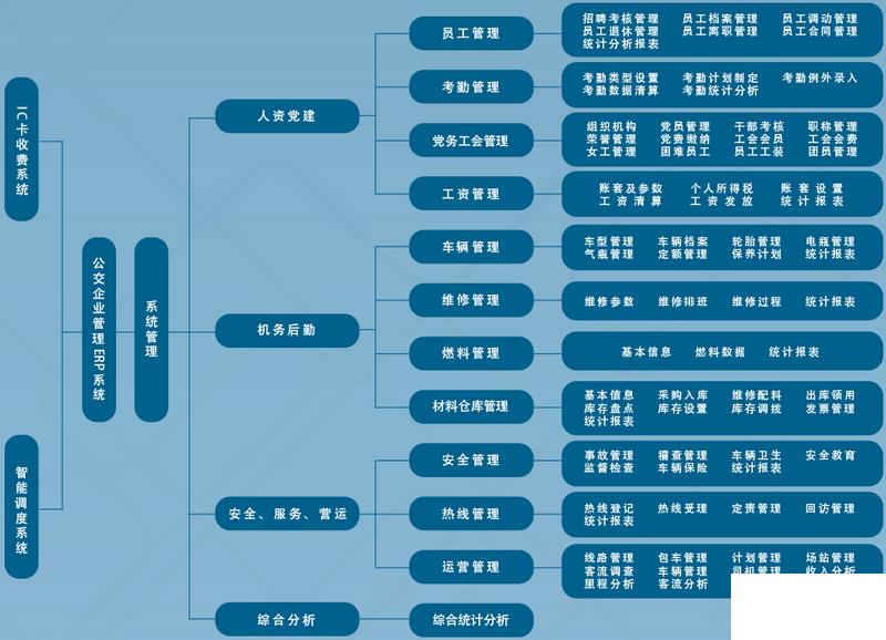 公交erp管理系统怎么选？