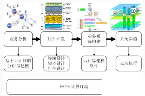 在线学习erp系统怎么选？