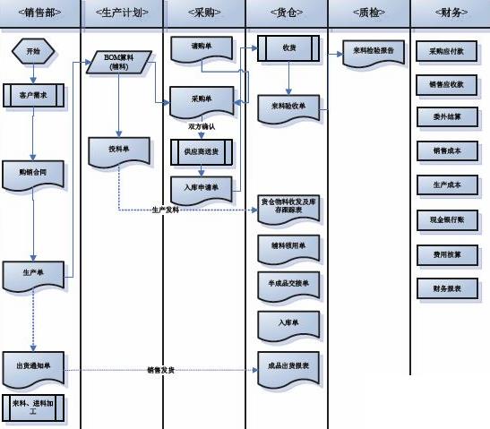 皮具库存管理软件怎么选？