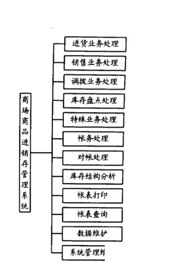 商场进销存软件怎么选？