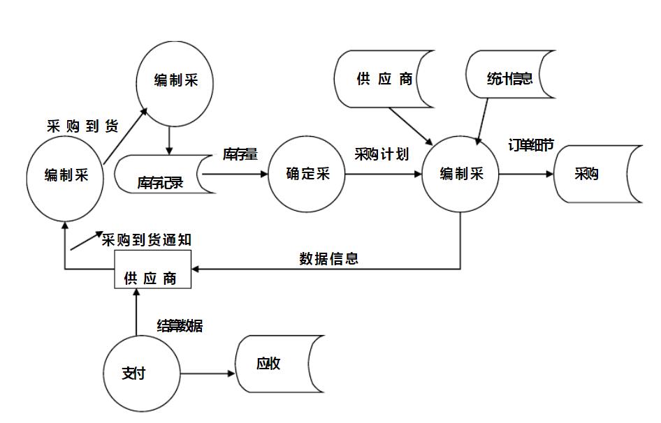 家电行业进销存软件怎么选？