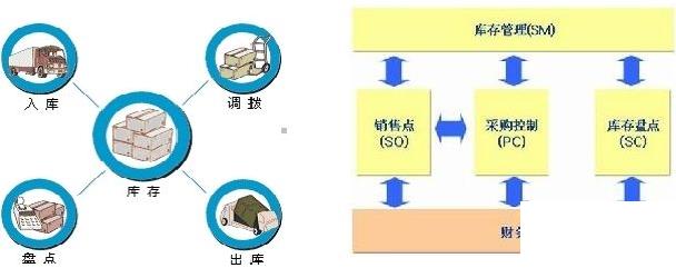 物流库存管理软件怎么选？