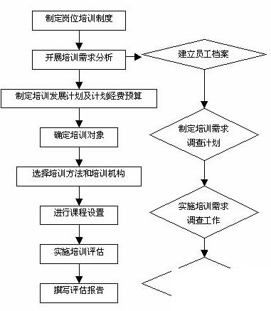 erp培训学校怎么选？