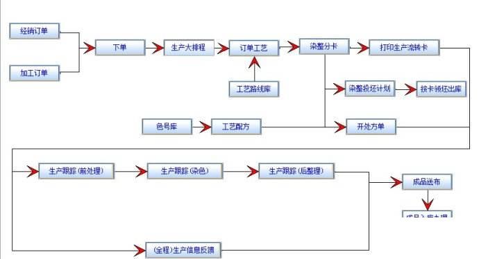 大型企业erp怎么选？