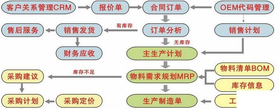 品牌服装erp软件怎么选？