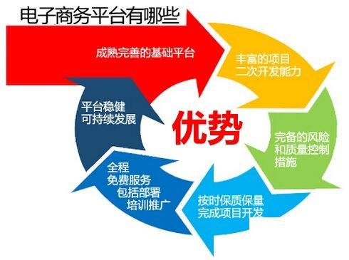 erp电子商务管理系统怎么选？