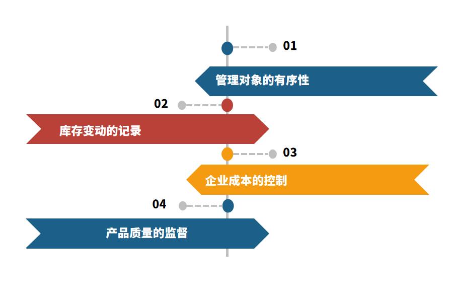 五金erp系统哪家好推荐怎么选？