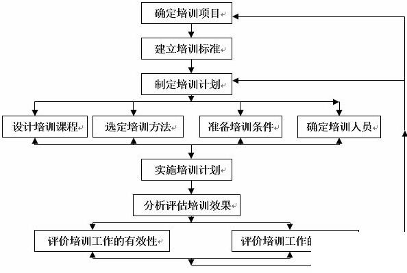 企业erp实例怎么选？