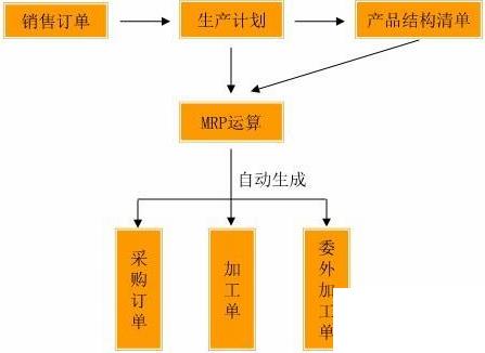 服装erp软件代理怎么选？