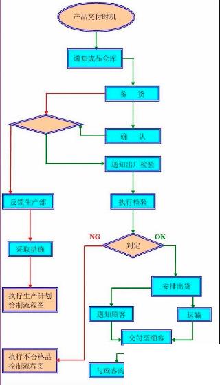 仪表行业erp管理软件怎么选？