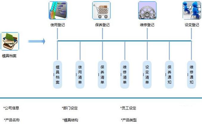 模具erp系统管理软件怎么选？