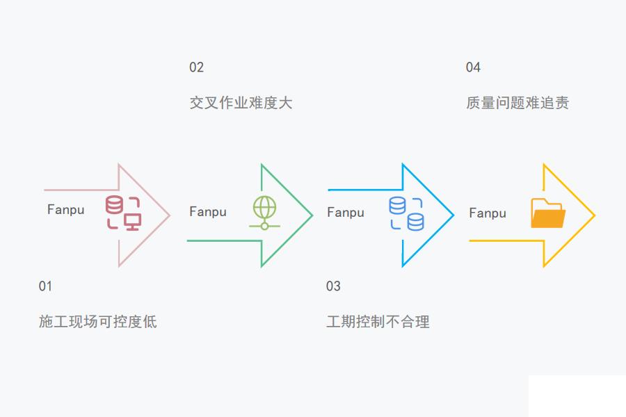 装饰工程ERP的主要功能有哪些？怎么选？