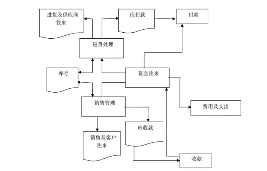 农药进销存管理系统怎么选？