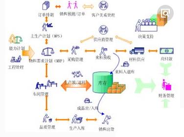 erp系统手机怎么选？