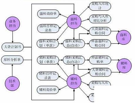 服装仓库erp系统怎么选？