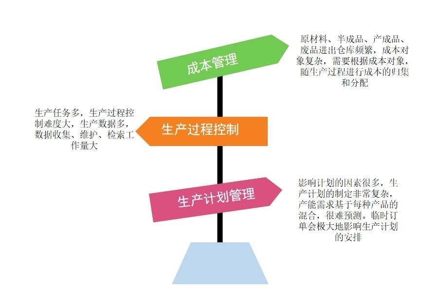 电子厂有没有ERP系统怎么选？