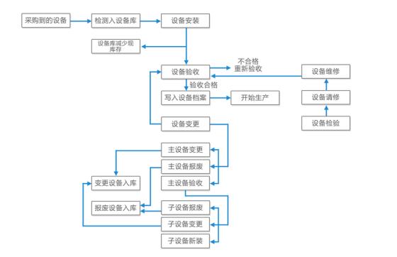 电子元件erp怎么选？