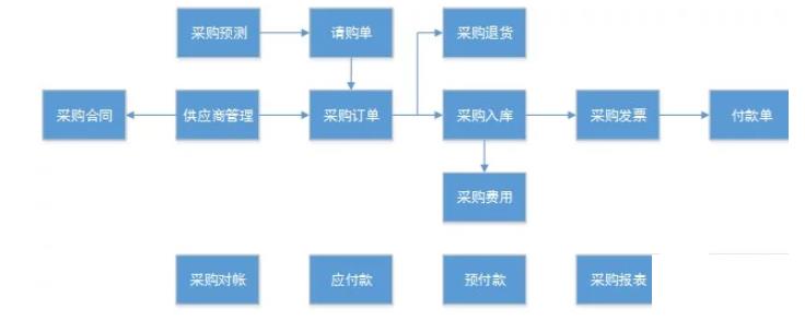 原材料进销存软件怎么选？