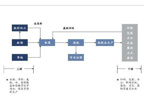 造纸厂erp怎么选？