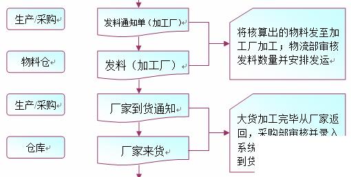 服装ERP怎么选？