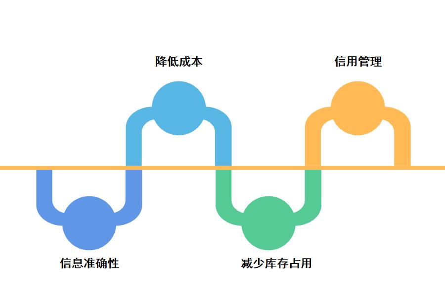 erp系统对化工企业的作用怎么选？