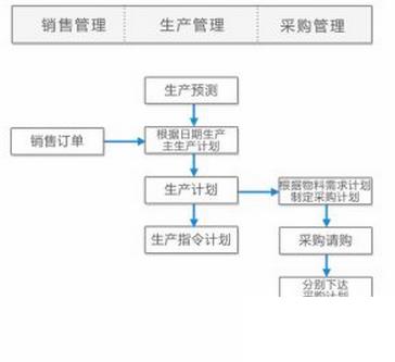 租赁erp怎么选？