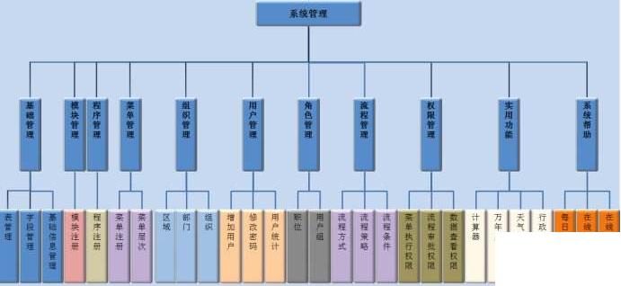 erp系统财务怎么选？